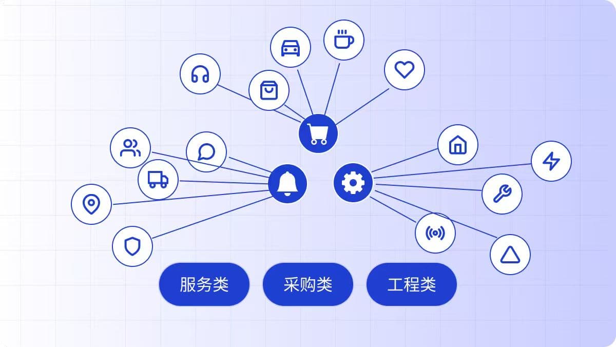标小信全行业标书制作适配界面